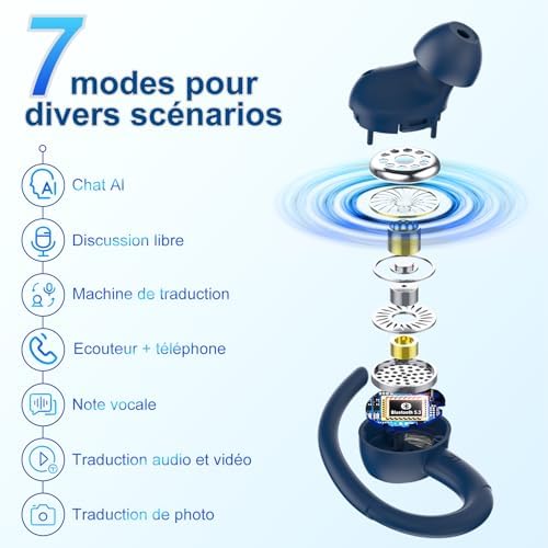 AI Instant Translator Earphone with 164 Languages, 7 Translation Modes with APP, 3 in 1 Instant Voice Translator, Buletooth 5.3 Earpiece Instant Translation for Travel and Business Blue - Image 6